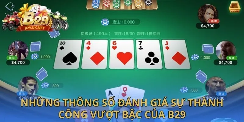 nhung-thong-so-danh-gia-su-thanh-cong-vuot-bac-cua-b29